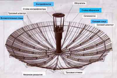 Зеркальная система